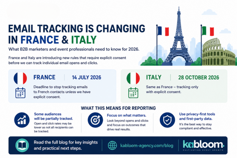 Email Tracking Rules Are Changing in France and Italy: What B2B Marketers Need to Know
